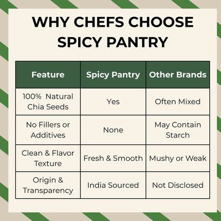 Chia Seeds – All-Natural, GMO-Free, Rich in Protein & Perfect for Baking, Smoothies, and More