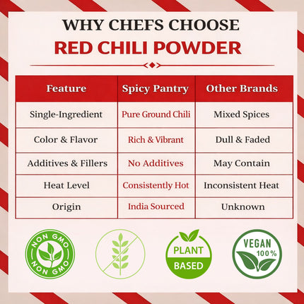 Red Chili Powder – All-Natural, GMO-Free, Bold Spice for Cooking & Seasoning