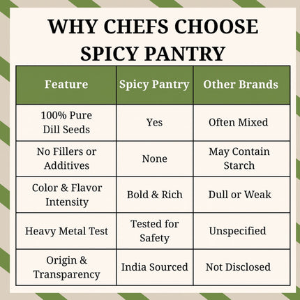 Dill Seeds – All-Natural, GMO-Free, Perfect for Pickling, Seasoning & Culinary Use