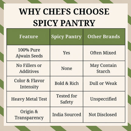 Ajwain Seeds – All-Natural, GMO-Free, Perfect for Digestion, Baking, and Flavorful Indian Cooking