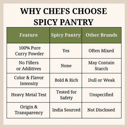 Curry Powder – All-Natural, GMO-Free, Perfect Spice for Flavorful Seasoning