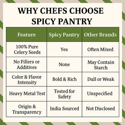 Celery Seeds – All-Natural, GMO-Free, Perfect for Pickling, Salads, and Spice Blends